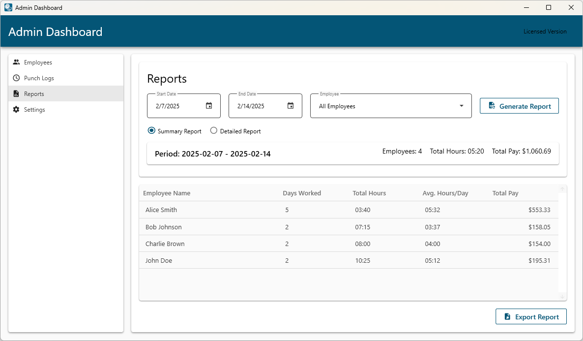 Summary Reports